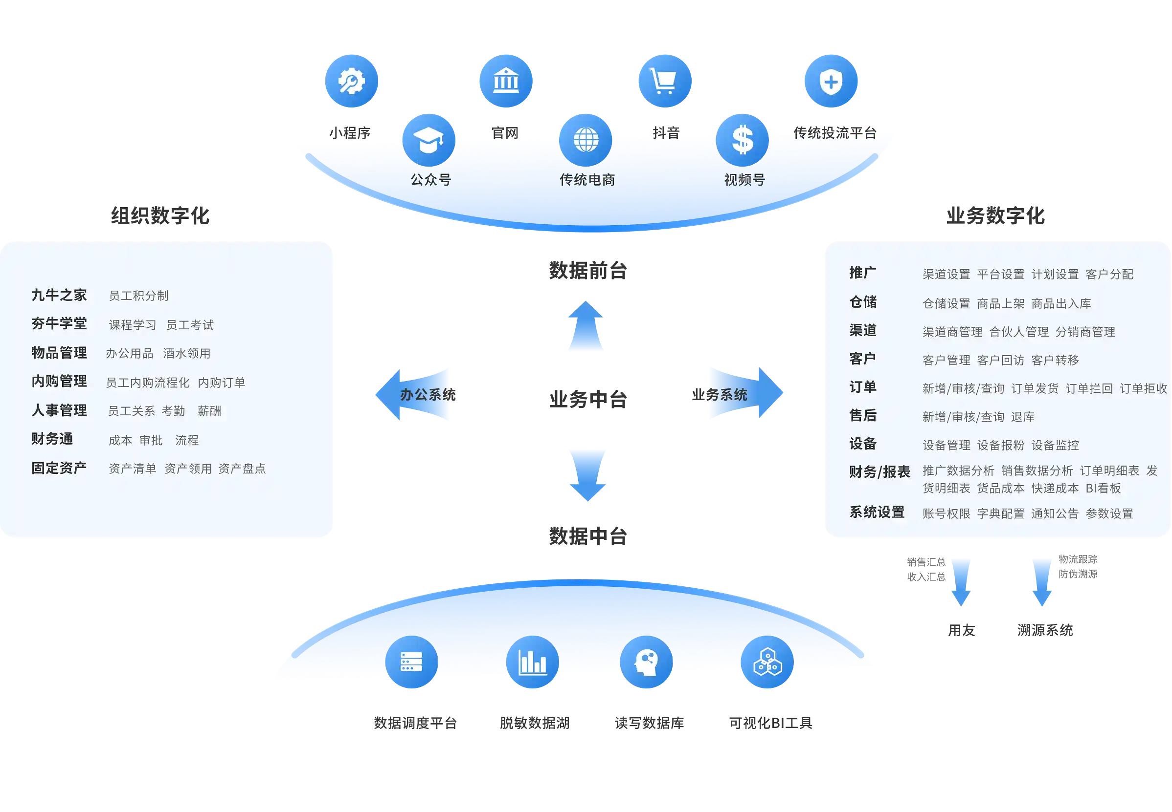 夯牛科技企业数字化产品与服务体系